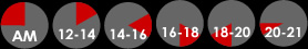 午前、12時～14時、14時～16時、16時～18時、18時～20時、20時～21時